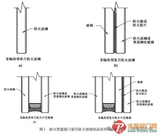 一文全面了解防火玻璃相關(guān)知識